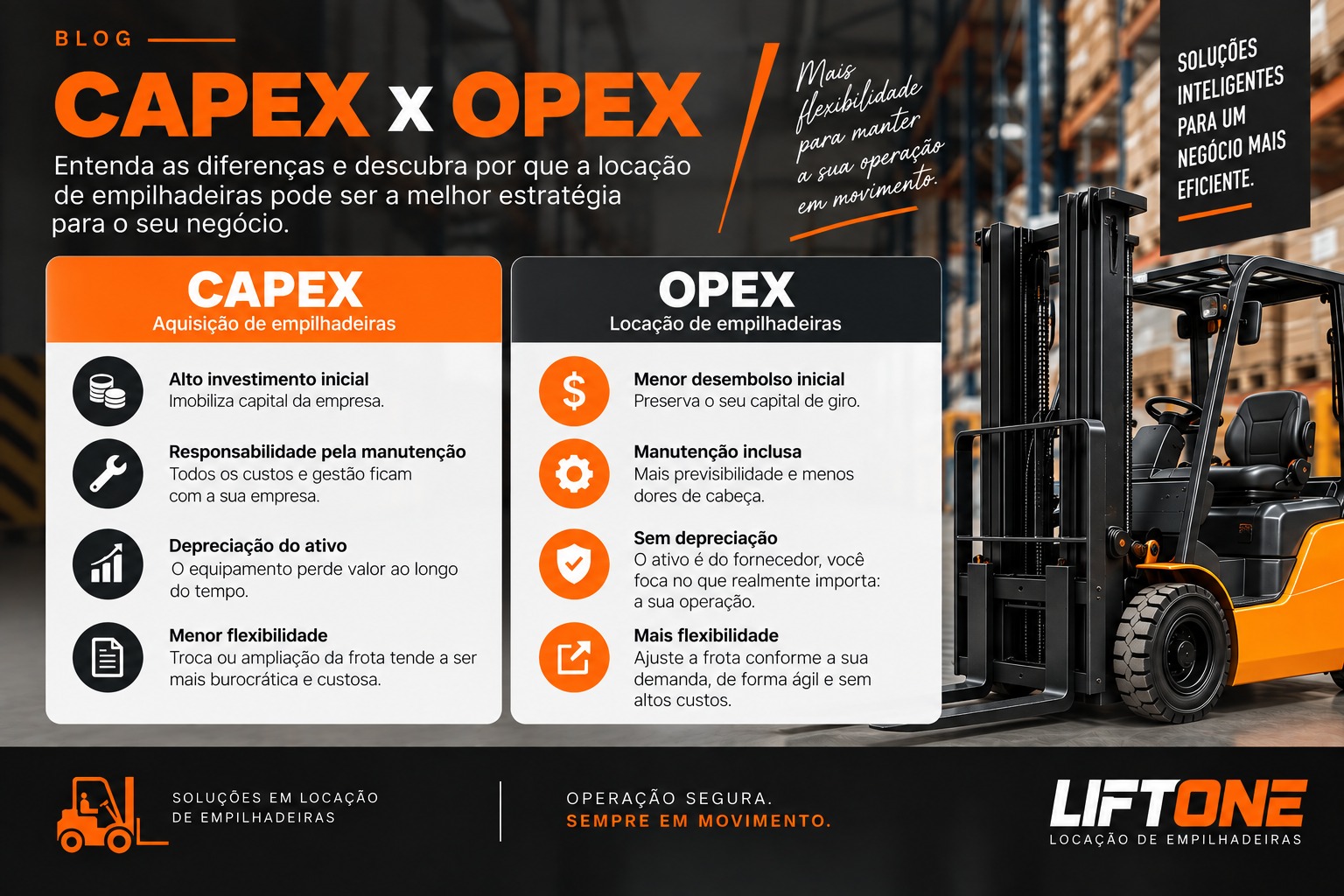 Capex x Opex